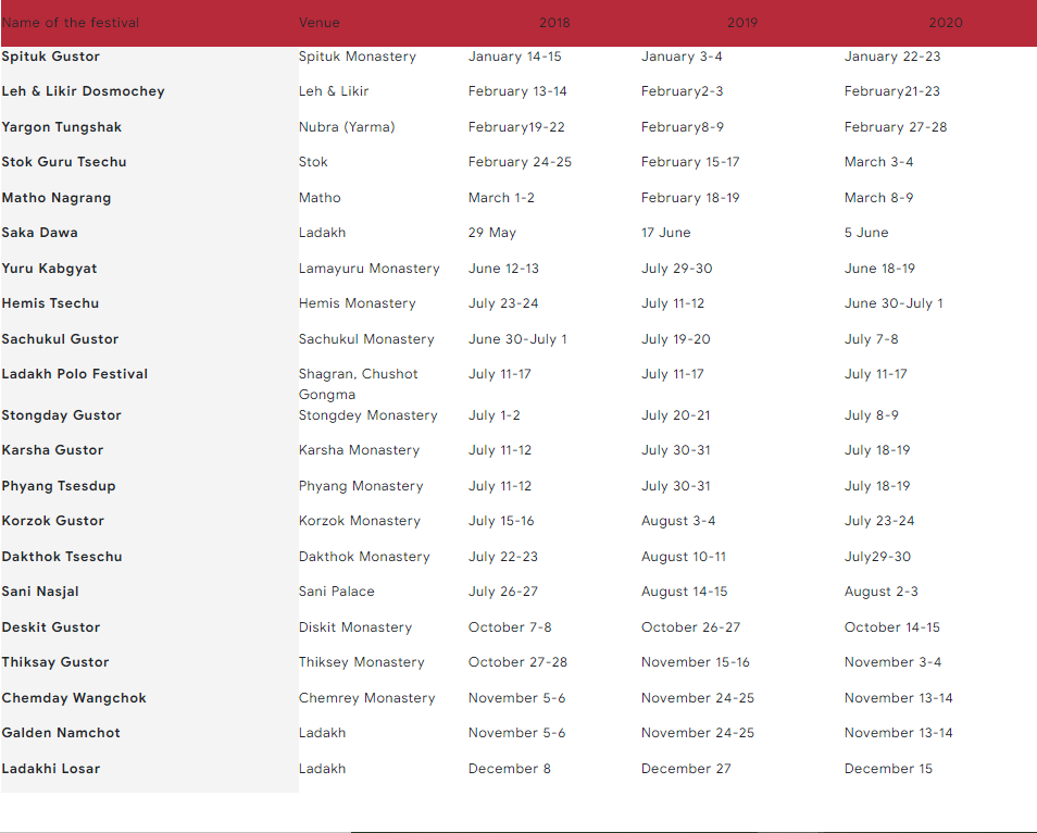 Ladakh Festival Calendar Travel guide, Ladakh Festival Calendar, Ladakh Festival Calendar Travel information